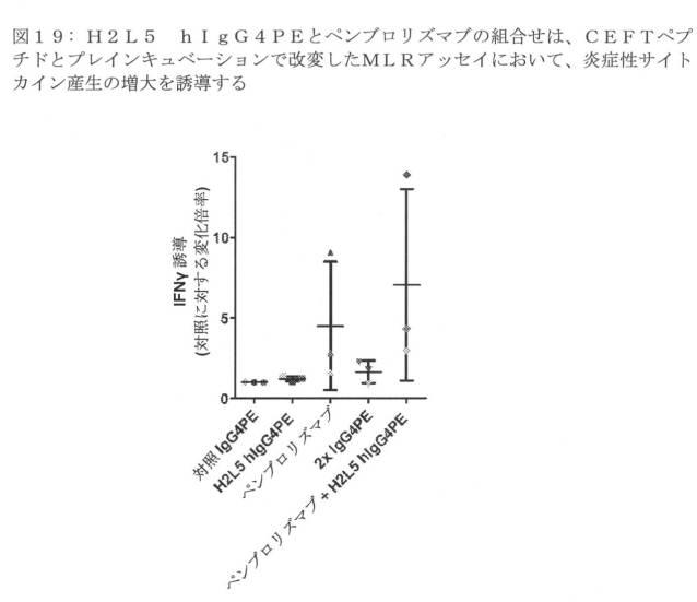 2020079252-アゴニスト性ＩＣＯＳ結合タンパク質 図000062