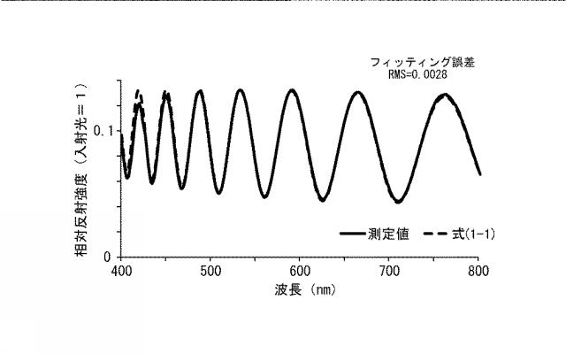 2015224956-光散乱性光学薄膜の光学特性の評価方法、及び該光散乱性光学薄膜として用いられる光取り出し部材 図000063