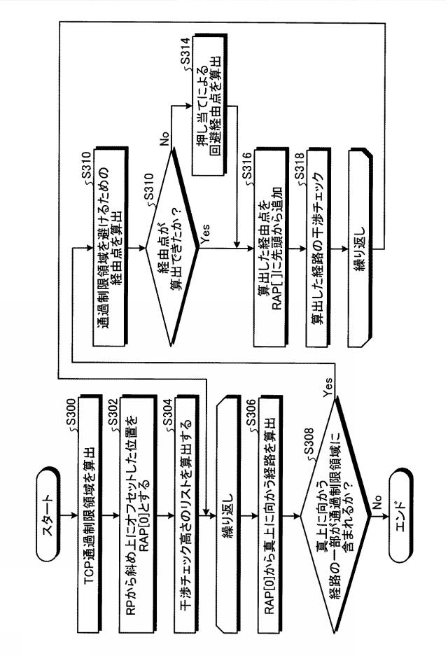2020203342-物体ハンドリング制御装置、物体ハンドリング装置、物体ハンドリング方法および物体ハンドリングプログラム 図000063