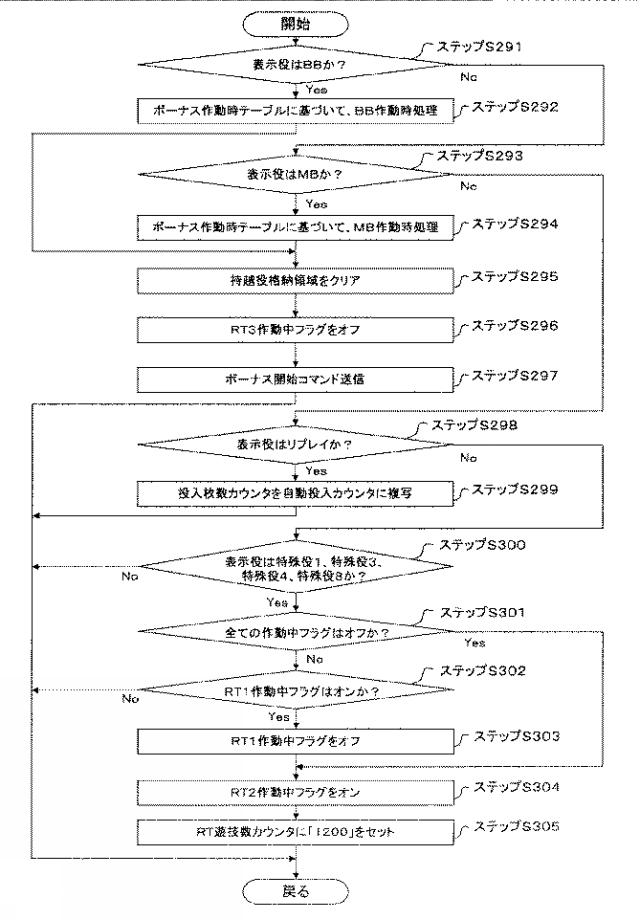 2015221333-遊技機 図000064