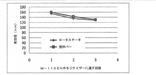 2016041756-薬剤を装填したポリマーナノ粒子及びその製造方法と使用方法 図000065