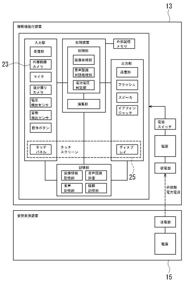 2018005211-腕装着型撮影機能付装置、姿勢変換装置 図000065