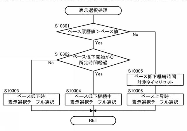 2018126416-遊技機 図000065