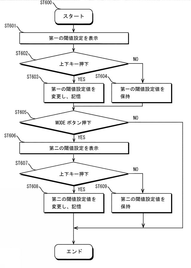 2017224008-画像処理センサ、画像処理方法及び画像処理プログラム並びにコンピュータで読み取り可能な記録媒体 図000066