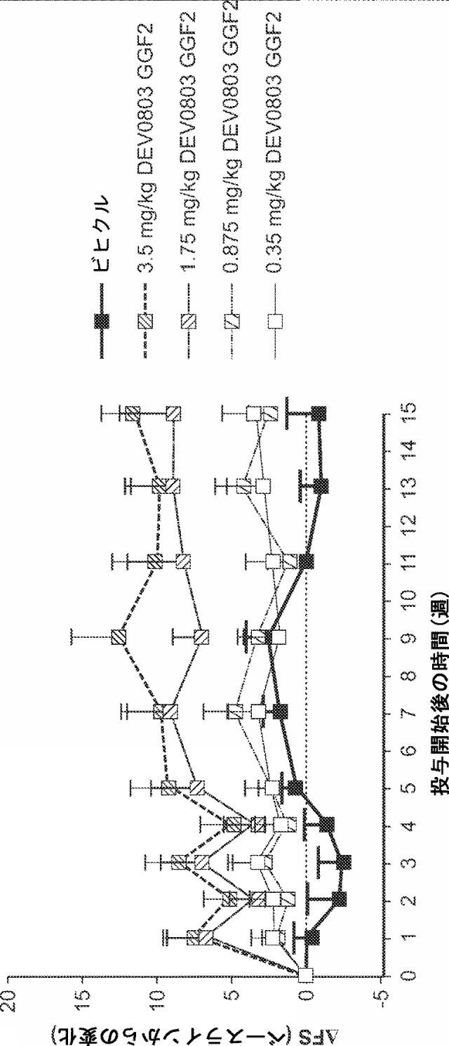 2019194208-心不全の治療または予防のためのニューレグリンまたはその断片の治療的投与の方法 図000066