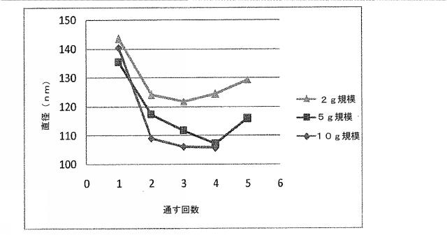 2016041756-薬剤を装填したポリマーナノ粒子及びその製造方法と使用方法 図000067