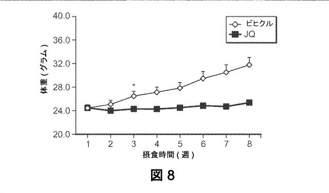 2017197575-代謝を調節する組成物および方法 図000067