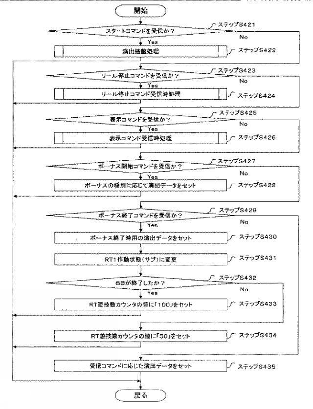 2015221333-遊技機 図000068