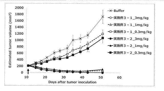 2021020956-抗体−薬物コンジュゲートの選択的製造方法 図000068