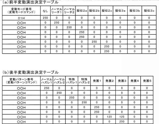 2021112394-遊技機 図000068
