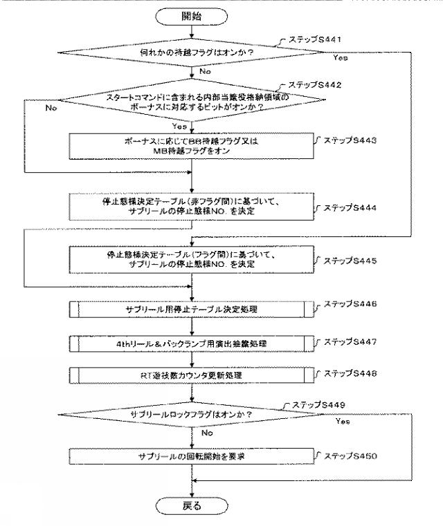 2015221333-遊技機 図000069