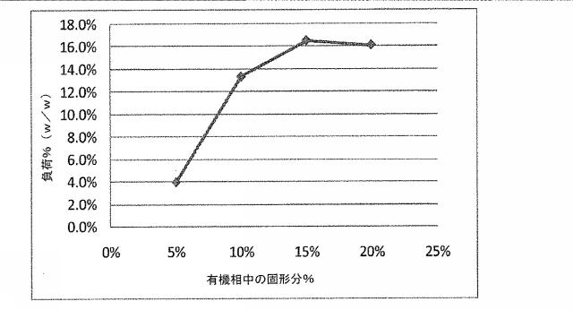 2016041756-薬剤を装填したポリマーナノ粒子及びその製造方法と使用方法 図000069