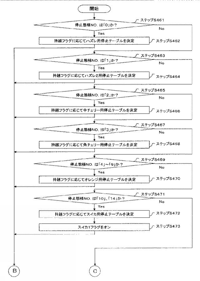 2015221333-遊技機 図000070