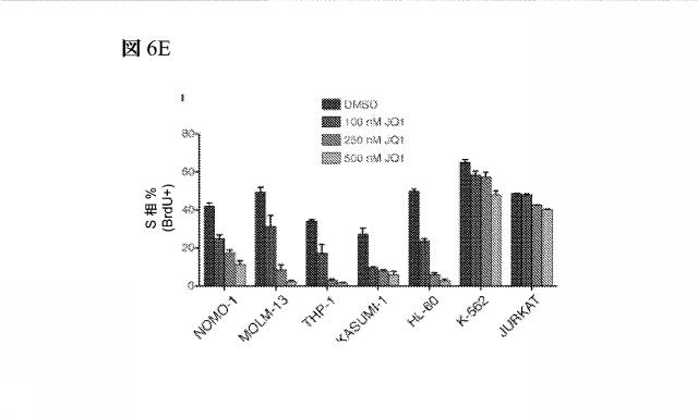 2016102105-白血病を治療するための組成物および方法 図000070