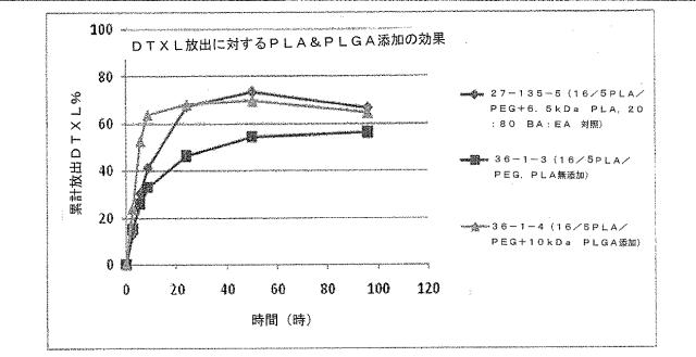 2016041756-薬剤を装填したポリマーナノ粒子及びその製造方法と使用方法 図000071