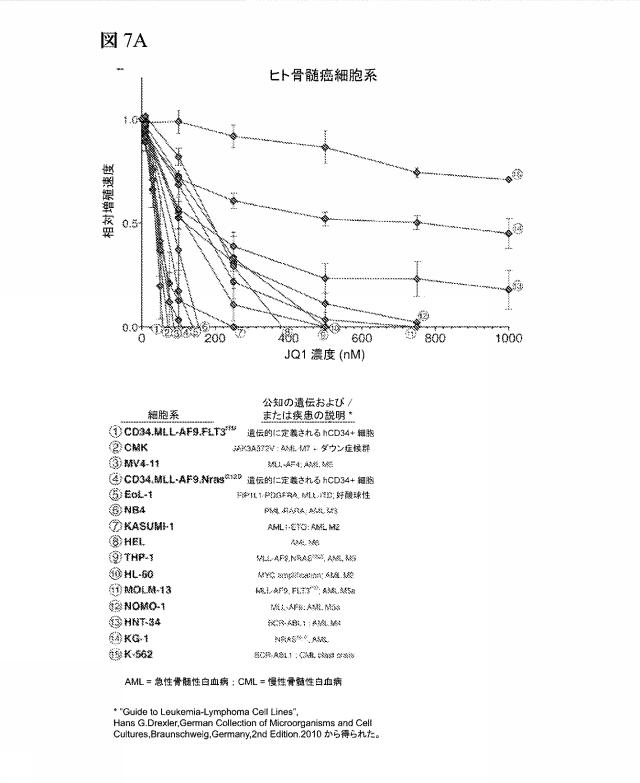 2016102105-白血病を治療するための組成物および方法 図000071