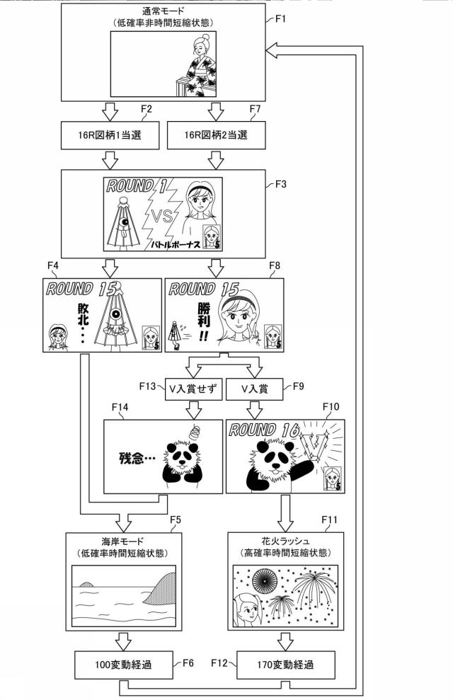 2016185410-遊技機 図000071
