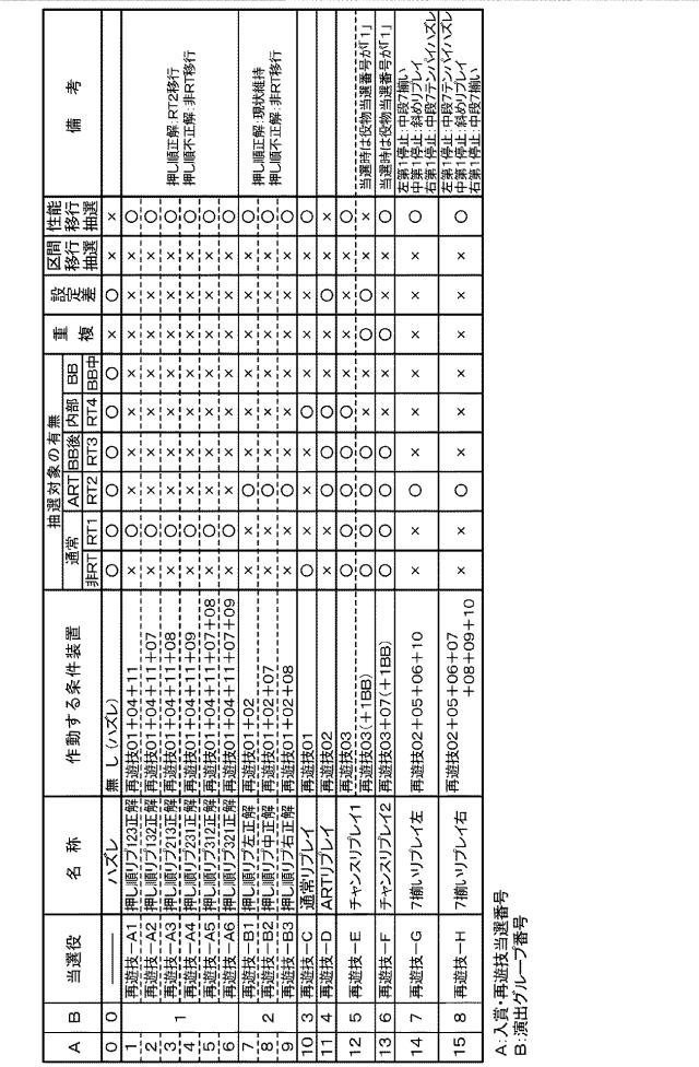 2018201534-スロットマシン 図000071