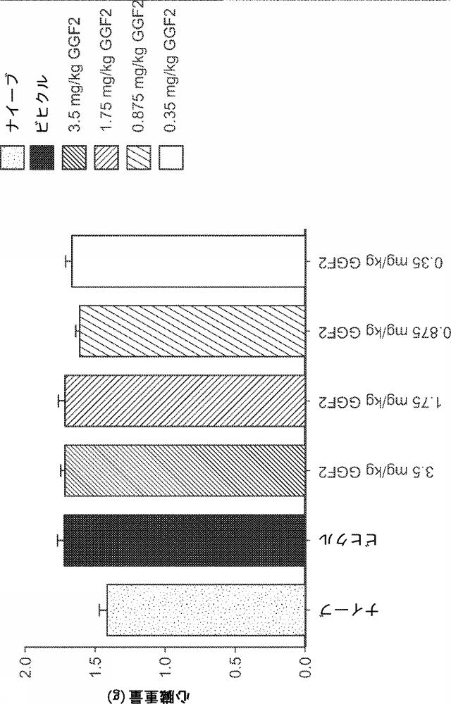 2019194208-心不全の治療または予防のためのニューレグリンまたはその断片の治療的投与の方法 図000071