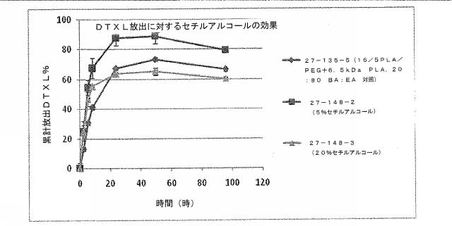 2016041756-薬剤を装填したポリマーナノ粒子及びその製造方法と使用方法 図000072