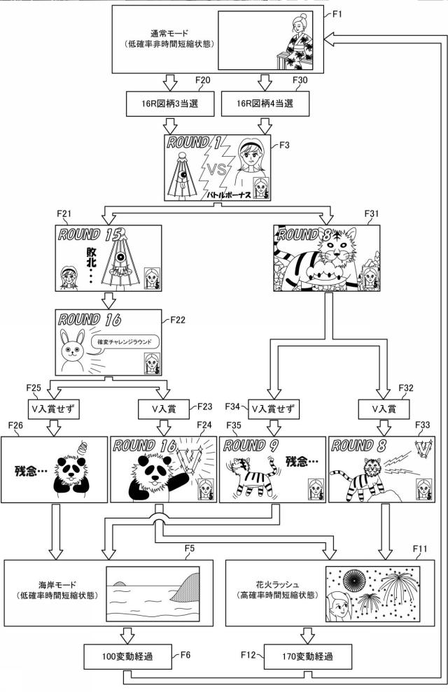 2016185410-遊技機 図000072