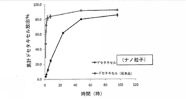 2016041756-薬剤を装填したポリマーナノ粒子及びその製造方法と使用方法 図000073