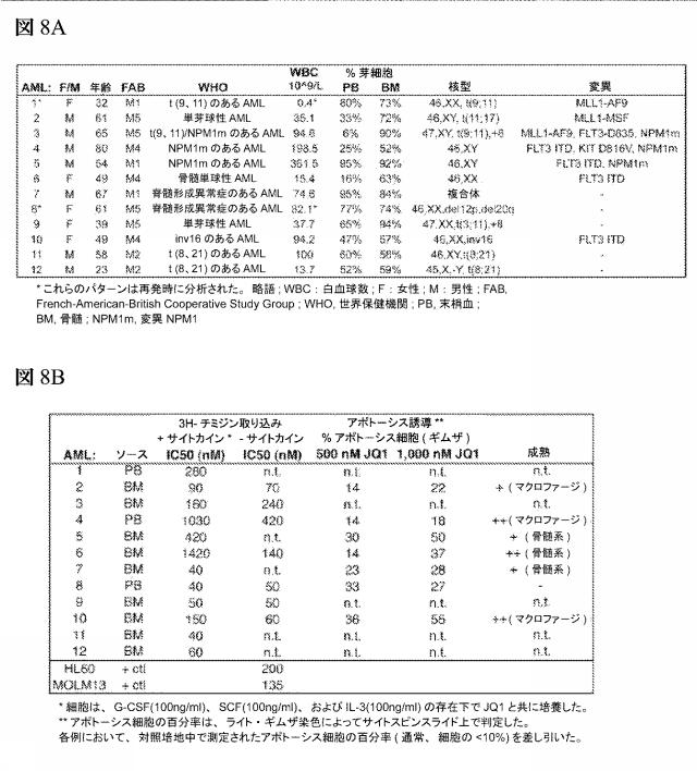 2016102105-白血病を治療するための組成物および方法 図000073