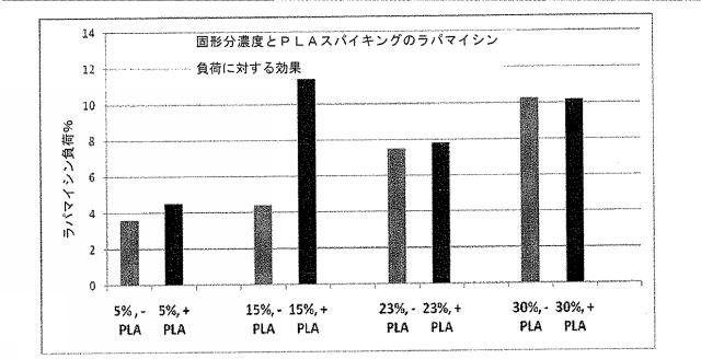 2016041756-薬剤を装填したポリマーナノ粒子及びその製造方法と使用方法 図000074