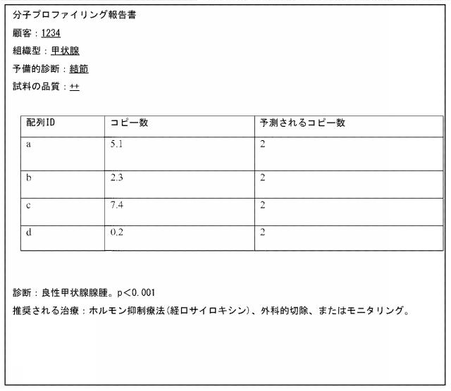 2020108402-甲状腺状態の診断のための方法および組成物 図000074