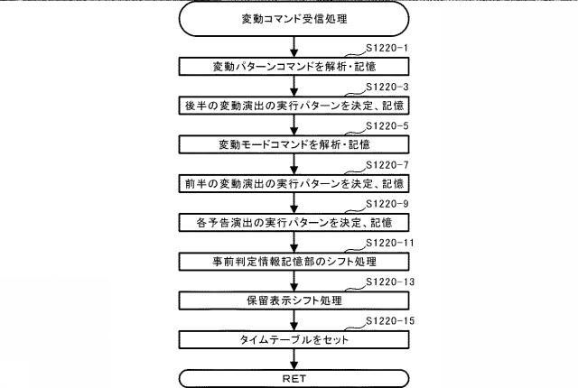 2021112394-遊技機 図000074