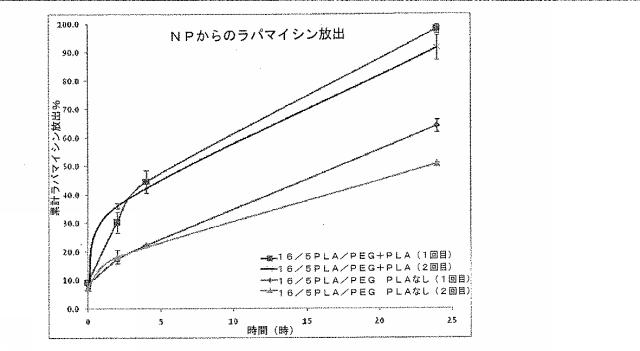 2016041756-薬剤を装填したポリマーナノ粒子及びその製造方法と使用方法 図000075