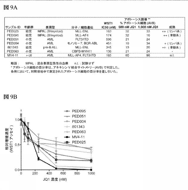 2016102105-白血病を治療するための組成物および方法 図000075