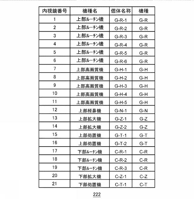 2017131265-内視鏡検査業務支援システム 図000075