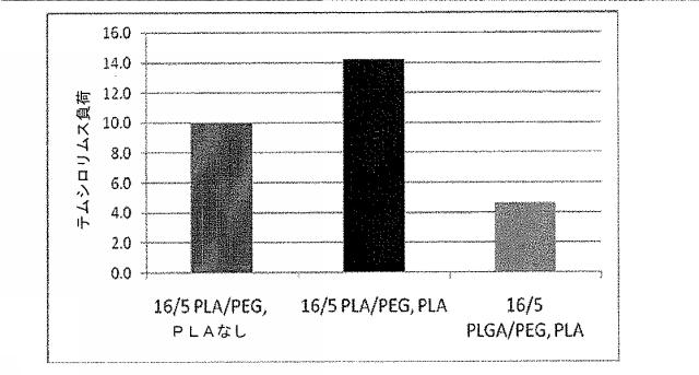 2016041756-薬剤を装填したポリマーナノ粒子及びその製造方法と使用方法 図000076