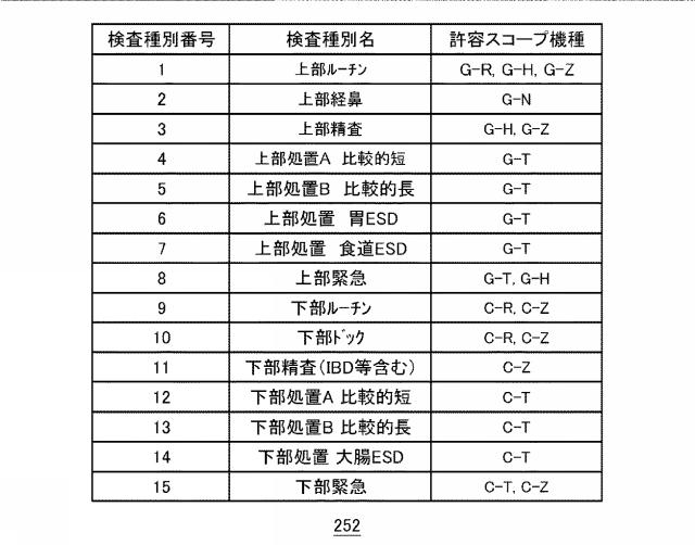 2017131265-内視鏡検査業務支援システム 図000076