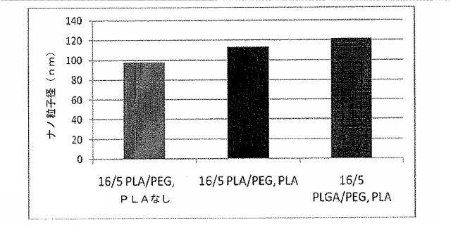 2016041756-薬剤を装填したポリマーナノ粒子及びその製造方法と使用方法 図000077