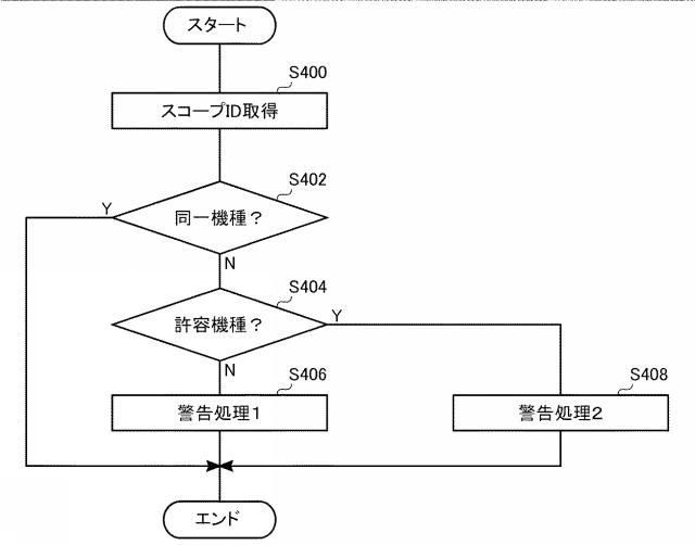 2017131265-内視鏡検査業務支援システム 図000077