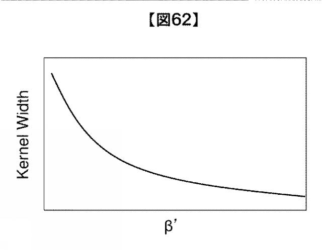 2020106301-距離計測装置および距離計測方法 図000077