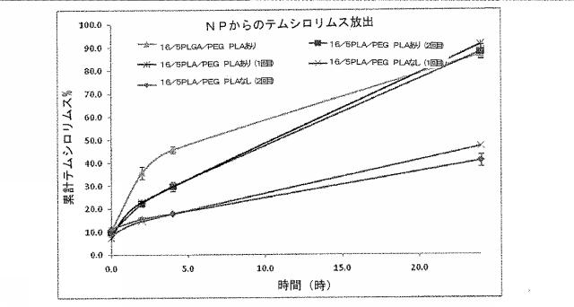 2016041756-薬剤を装填したポリマーナノ粒子及びその製造方法と使用方法 図000078