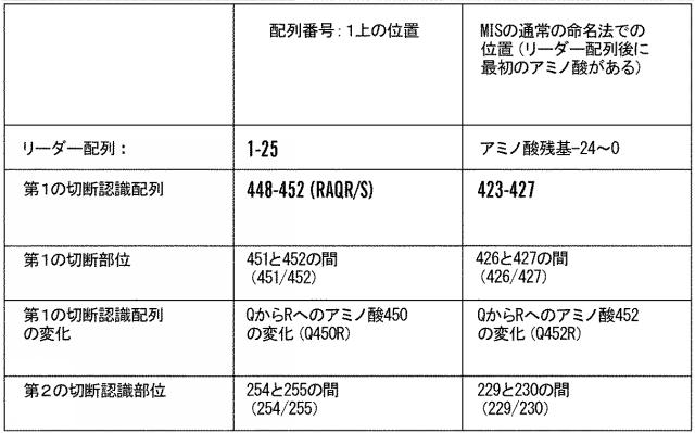 2020074789-疾患の治療のための改変されたミュラー管抑制物質（ＭＩＳ）タンパク質およびその使用 図000078