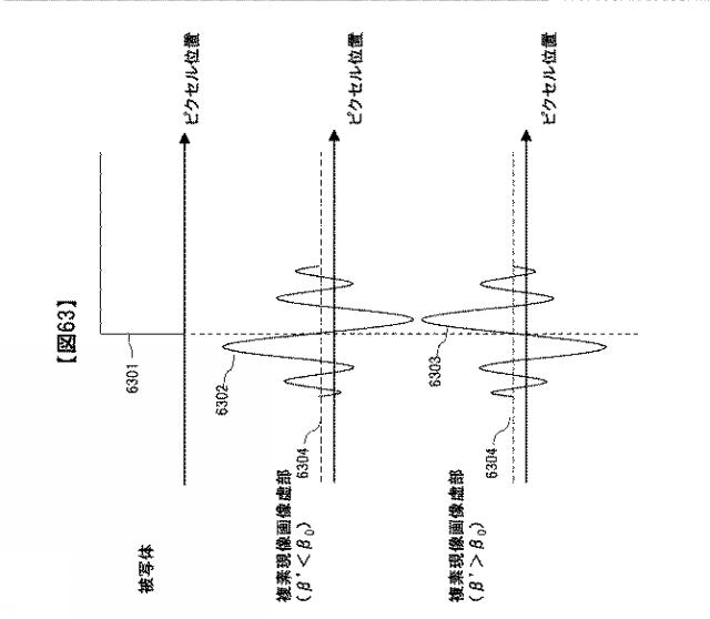 2020106301-距離計測装置および距離計測方法 図000078