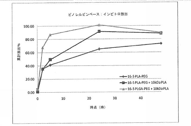 2016041756-薬剤を装填したポリマーナノ粒子及びその製造方法と使用方法 図000079