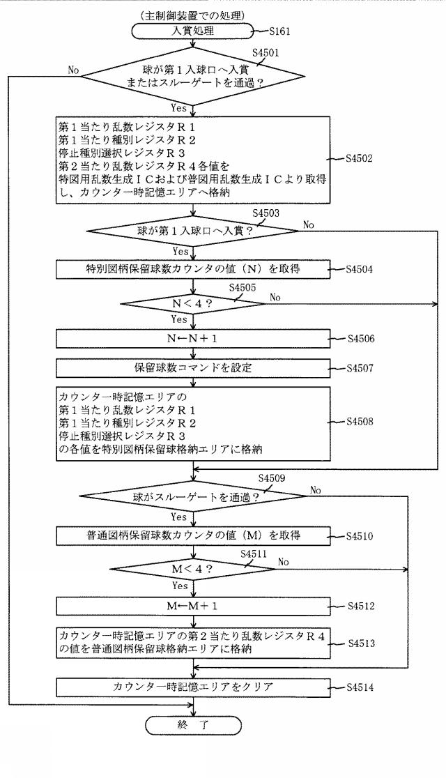 2016221002-遊技機 図000079