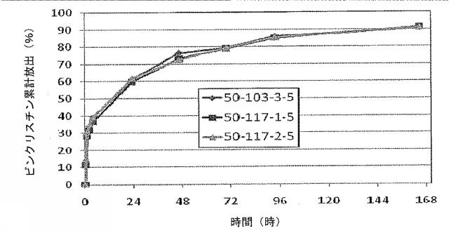 2016041756-薬剤を装填したポリマーナノ粒子及びその製造方法と使用方法 図000080