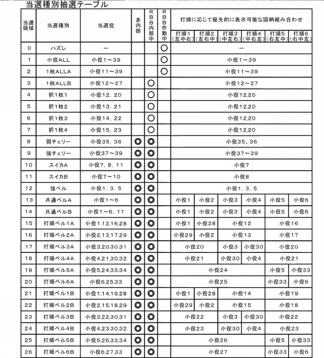 2021112394-遊技機 図000080