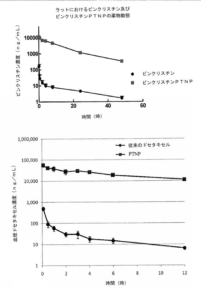 2016041756-薬剤を装填したポリマーナノ粒子及びその製造方法と使用方法 図000081