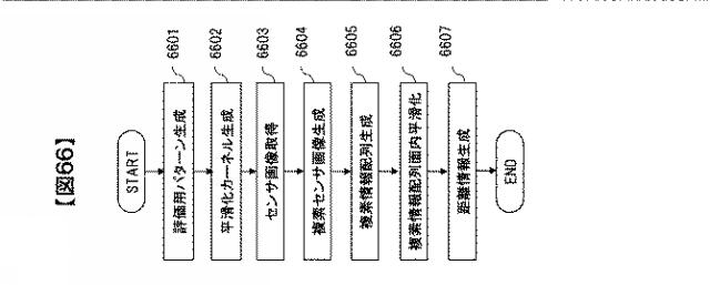 2020106301-距離計測装置および距離計測方法 図000081