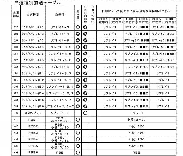 2021112394-遊技機 図000081