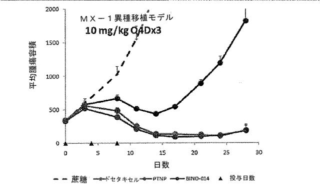 2016041756-薬剤を装填したポリマーナノ粒子及びその製造方法と使用方法 図000082