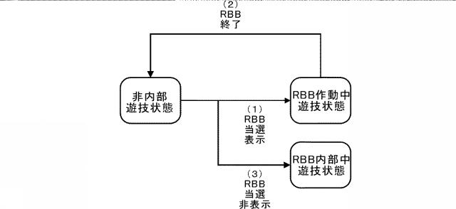 2021112394-遊技機 図000082